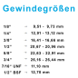 Preview: Gewindegrößentabelle