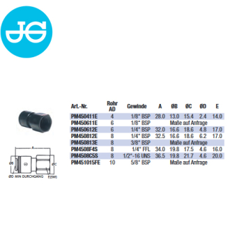 Aufschraubverbinder aus der PM-Serie von John Guest