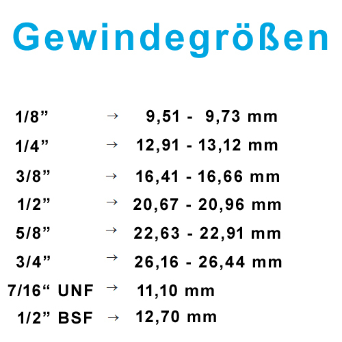 Gewindegrößentabelle