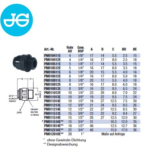 Einschraubverbinder aus der PM-Serie von John Guest